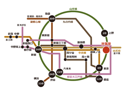 秋葉原だからアクセスが便利！