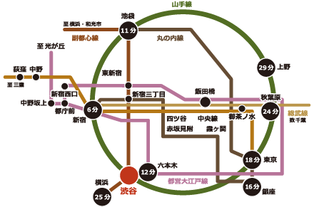 渋谷だからアクセスが便利！