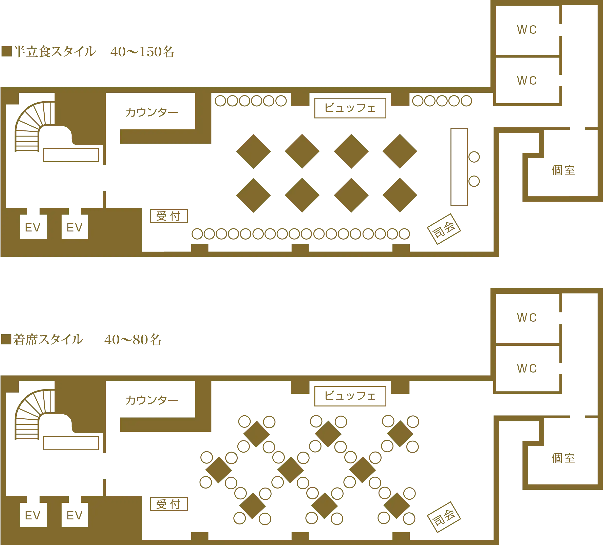 会場レイアウト