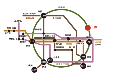 上野だからアクセスが便利！