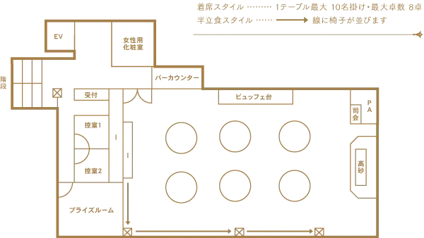 会場レイアウト