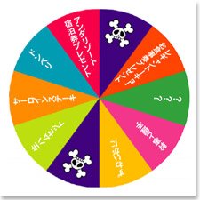 回転ダーツ
